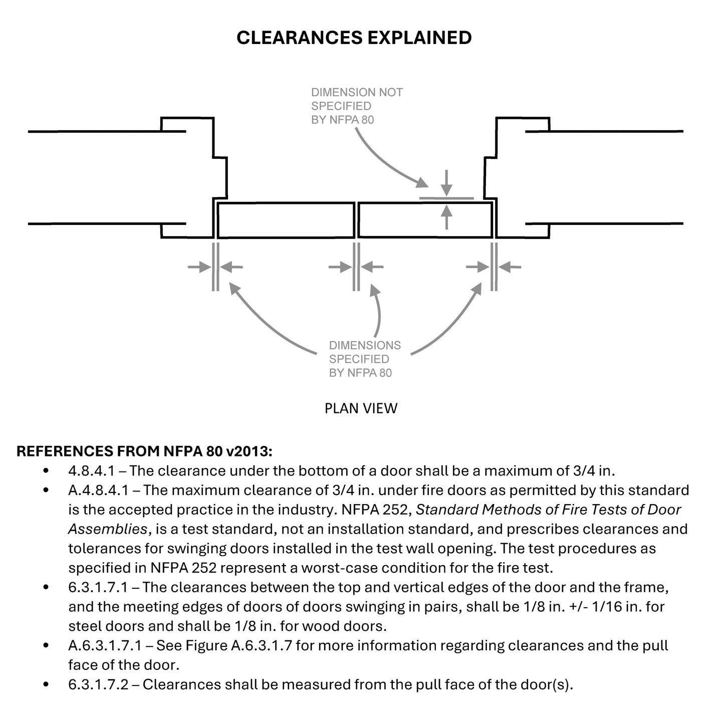 CLEARANCE GAUGE